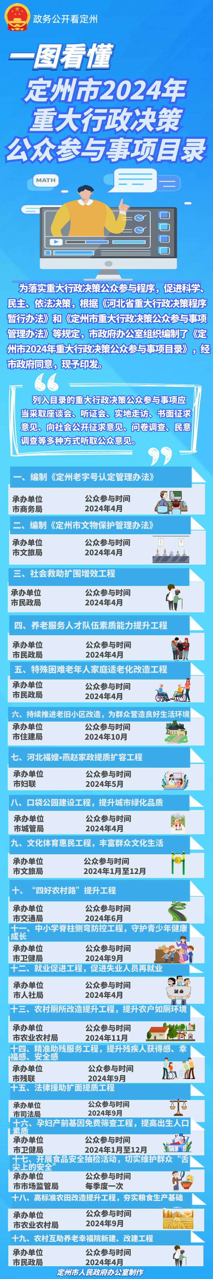 一图看懂！定州市2024年重大行政决策公众参与事项目录公布