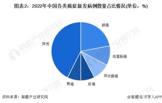 2024年中国抗肿瘤药物市场需求特征分析 需求驱动市场扩容【组图】