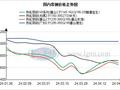 兰格带钢日盘点：盘面带动价格偏强 成交有所好转