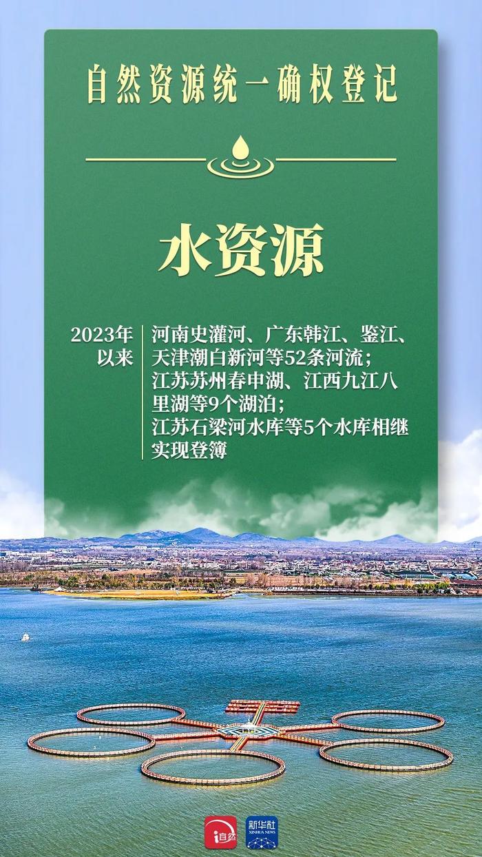 珍爱地球，给自然资源“上户口” | 世界地球日