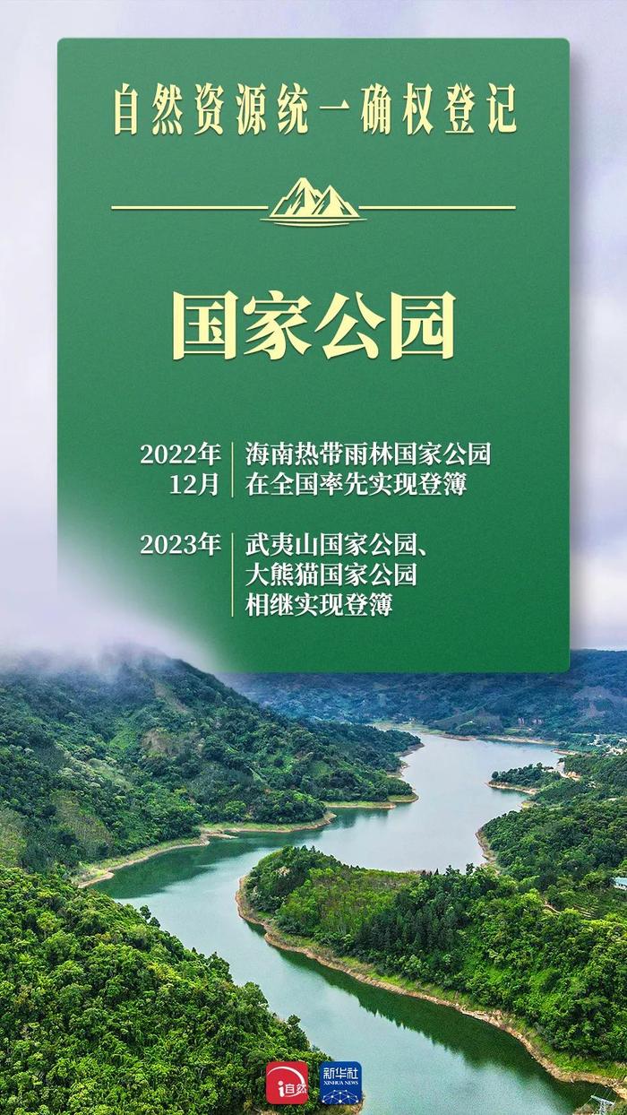 珍爱地球，给自然资源“上户口” | 世界地球日