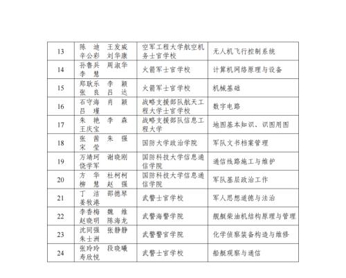 教育部名单公布！江苏这些教师在全国大赛中获奖！