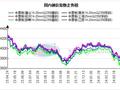 兰格中厚板日盘点：价格小幅上涨  需求面略有释放