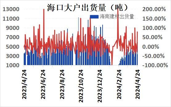 海口建材价格基本稳定 市场成交尚可