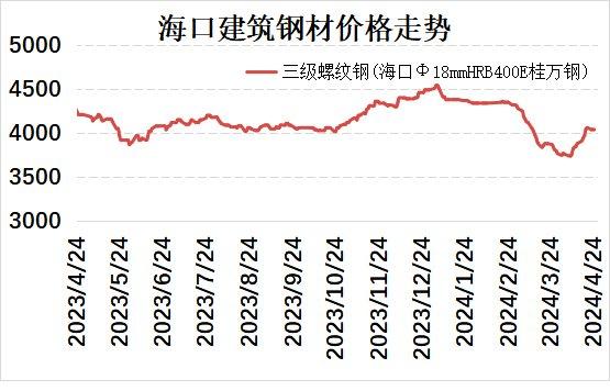 海口建材价格基本稳定 市场成交尚可