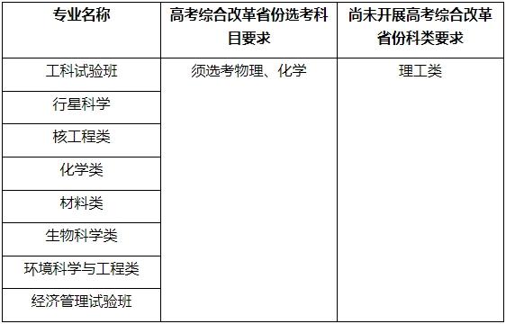 中国科学技术大学2024年“自强计划”招生简章
