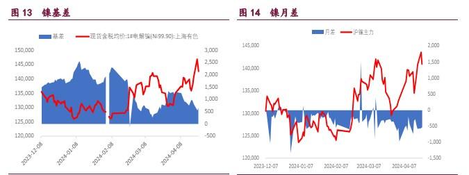 铜价观望情绪较浓 沪锌期价或将持续回落