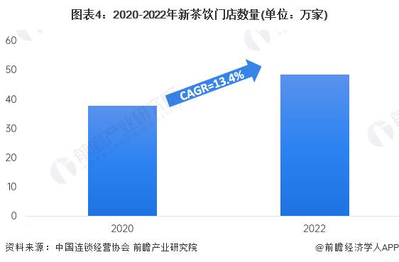 2024年中国十大最火新茶饮品牌一览，“新茶饮第二股”来了，下一股花落谁家？