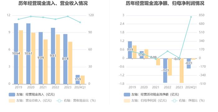 飞天诚信：2024年一季度亏损868.04万元