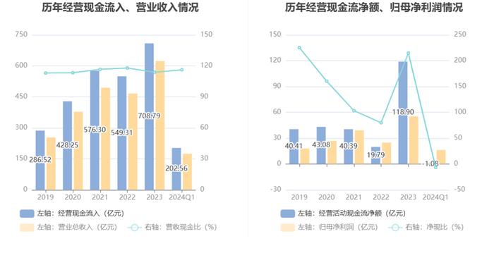 传音控股：2024年一季度净利16.26亿元 同比增长210.30%