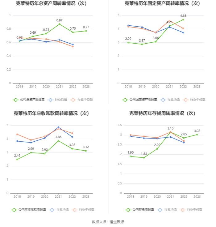 克莱特：2023年净利润同比增长20.53% 拟10派5元