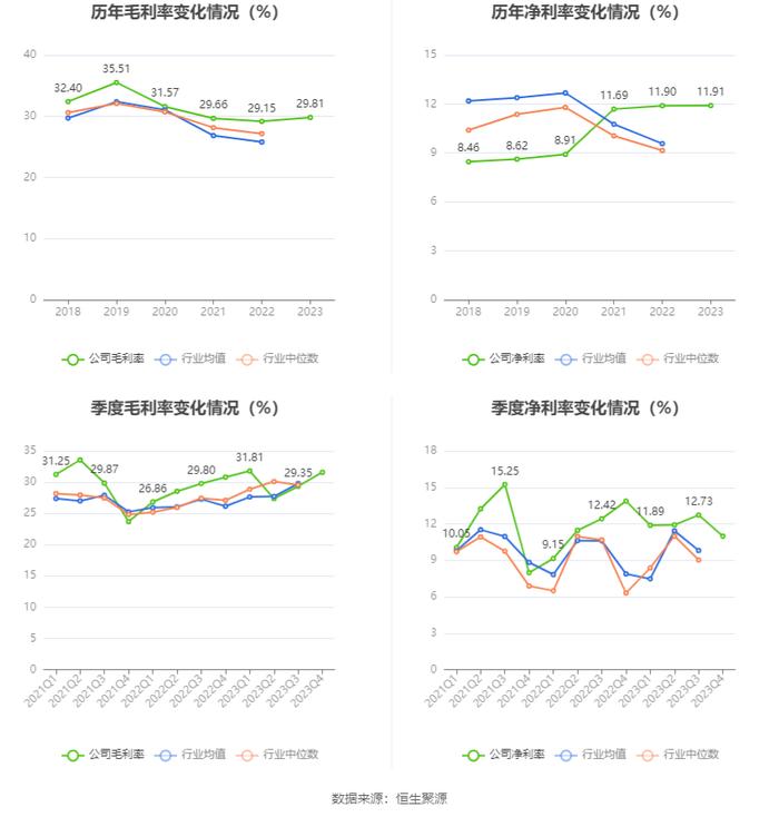 克莱特：2023年净利润同比增长20.53% 拟10派5元