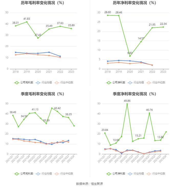 蓝焰控股：2023年净利润同比下降4.09% 拟10派1.7元