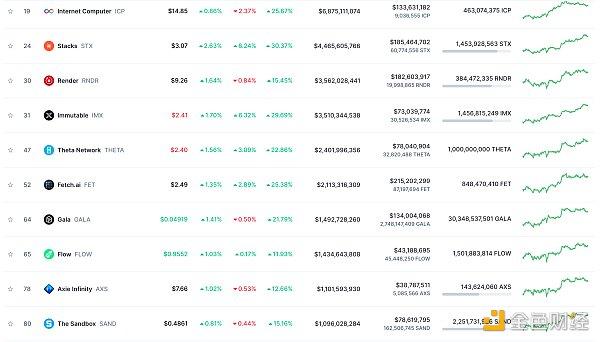 金色Web3.0日报 | Magic Eden推出比特币符文平台