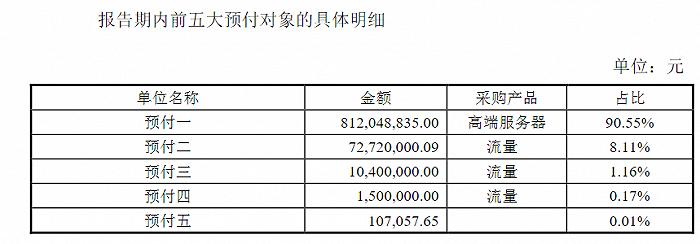 “算力牛股”紫天科技年报延披背后暗雷涌动，谁是幕后操盘手？