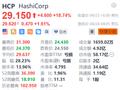 HashiCorp盘前续涨1.6% 传IBM接近达成收购该公司