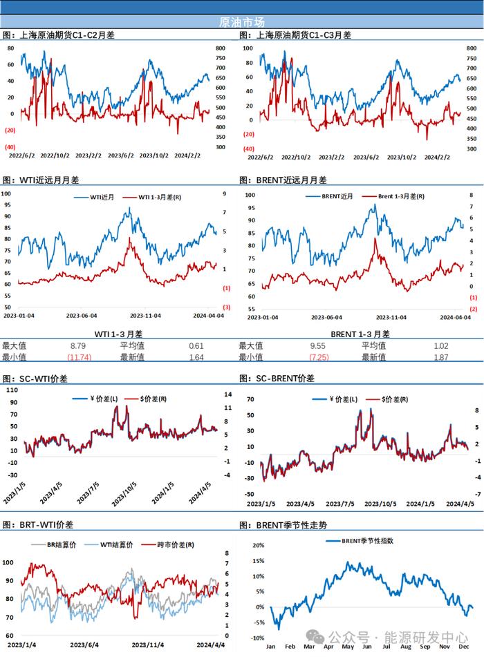 大涨！油价再次上演日内大反转，连收4根下影线回稳迹象明显