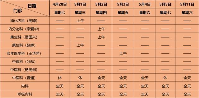 “五一”将至，浦东各大医院门急诊时间安排来啦→