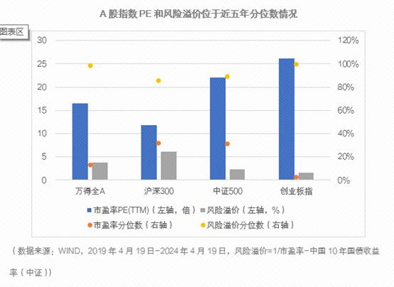 这份春日游玩攻略里，竟然藏着投资小技能！