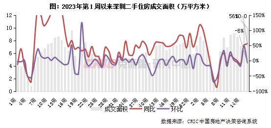 二手房周报 | 14城成交环降4%，深蓉高位持稳（04.15-04.21）