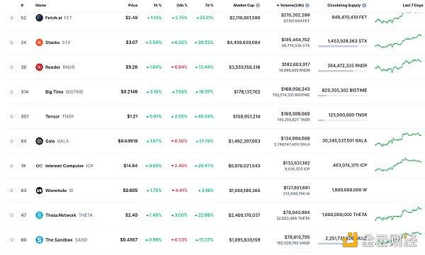 金色Web3.0日报 | Magic Eden推出比特币符文平台