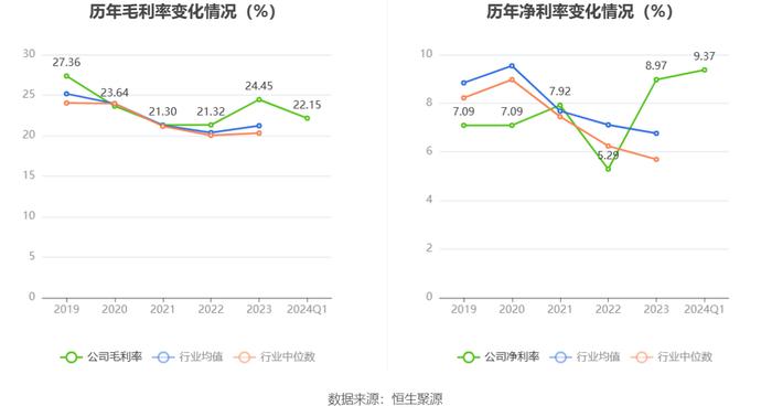 传音控股：2024年一季度净利16.26亿元 同比增长210.30%