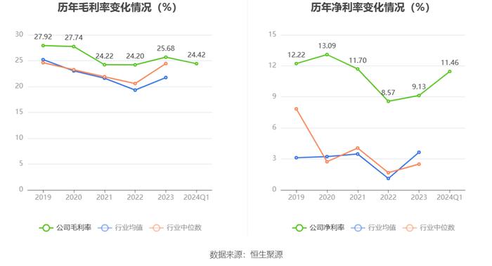 聚飞光电：2024年第一季度净利润7300.04万元 同比增长25.42%