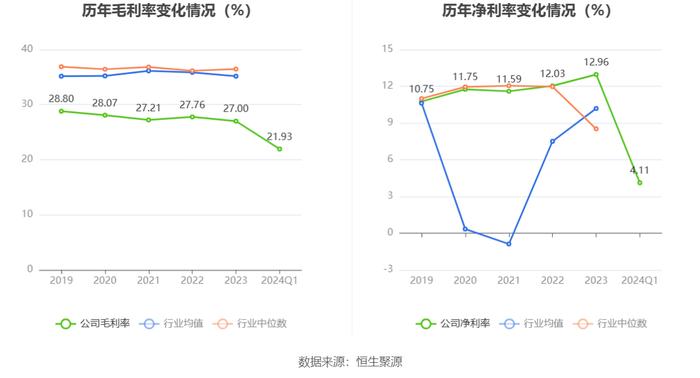 浙版传媒：2024年第一季度净利润1.10亿元 同比下降24.24%