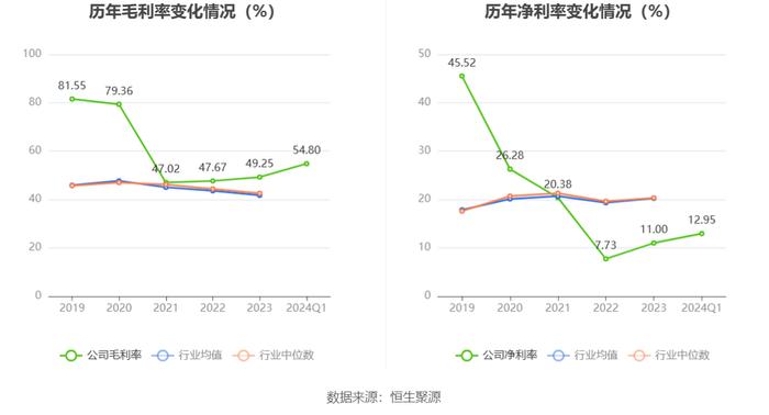 成都先导：2024年第一季度盈利1394万元 同比扭亏