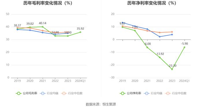 飞天诚信：2024年一季度亏损868.04万元