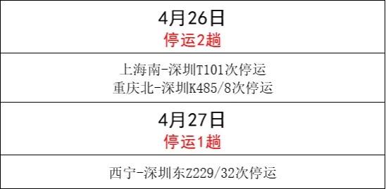 旅客请注意！受强降雨影响，深圳部分列车停运，深圳机场航班运行受到较大影响