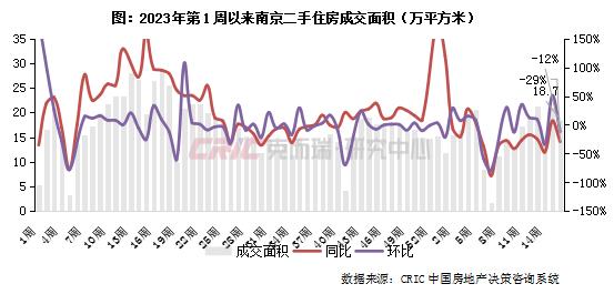 二手房周报 | 14城成交环降4%，深蓉高位持稳（04.15-04.21）