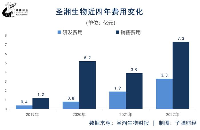 资本风云｜“抗疫第一股”风光不再，圣湘生物2023年净利跌八成