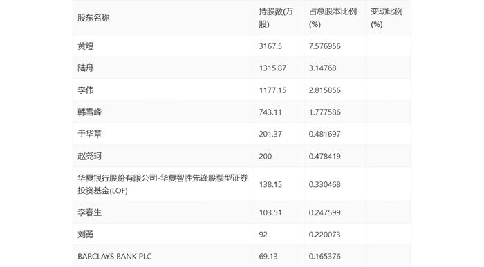 飞天诚信：2024年一季度亏损868.04万元