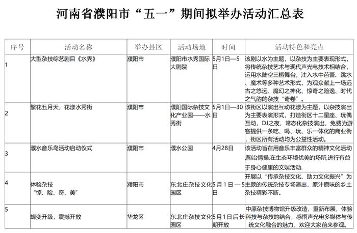 杂技演出、梦幻灯光秀、太空飞船体验……“五一”假期，在濮阳这样玩！