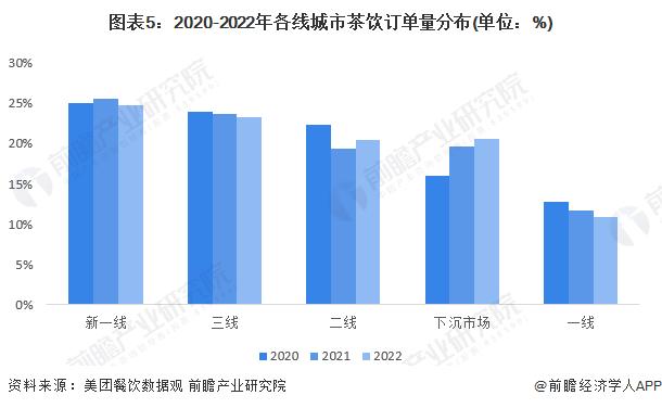 2024年中国十大最火新茶饮品牌一览，“新茶饮第二股”来了，下一股花落谁家？