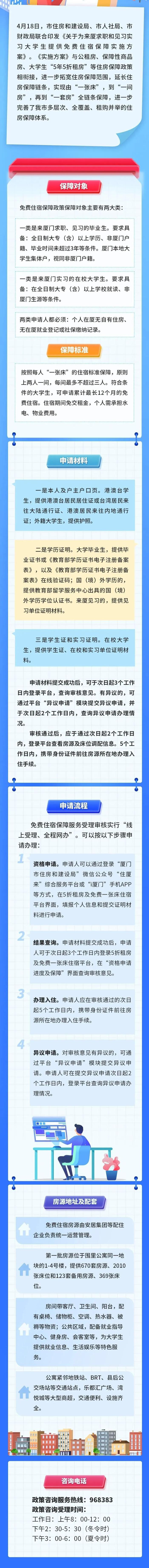 求职、实习可免费住一年！厦门又遥遥领先了