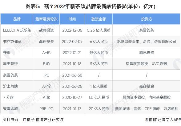 “新茶饮第二股”赴港IPO！上市首日破发，一小时跌没3年净利润【附新茶饮行业发展现状分析】