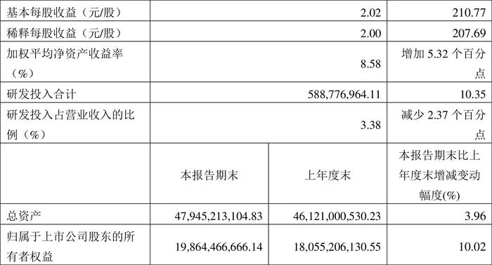 传音控股：2024年一季度净利16.26亿元 同比增长210.30%