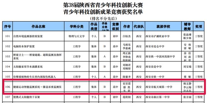 西安市航天城第一中学在第38届陕西省青少年科技创新大赛获奖