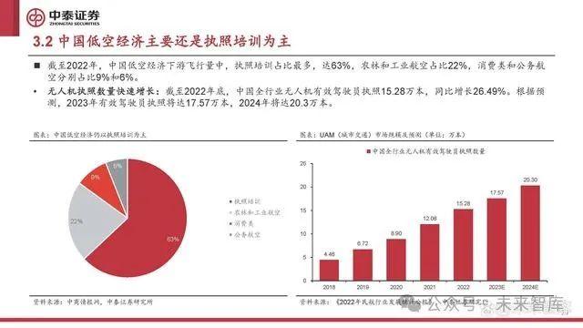 低空经济行业研究：低空经济元年已至，扬帆但信风