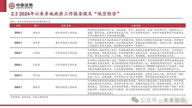 低空经济行业研究：低空经济元年已至，扬帆但信风