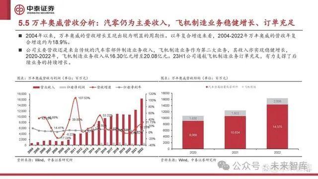 低空经济行业研究：低空经济元年已至，扬帆但信风