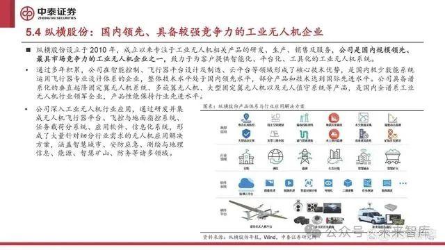 低空经济行业研究：低空经济元年已至，扬帆但信风