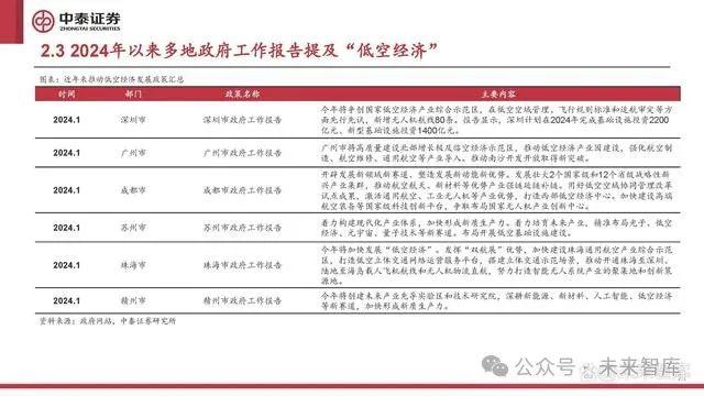 低空经济行业研究：低空经济元年已至，扬帆但信风