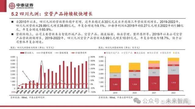 低空经济行业研究：低空经济元年已至，扬帆但信风