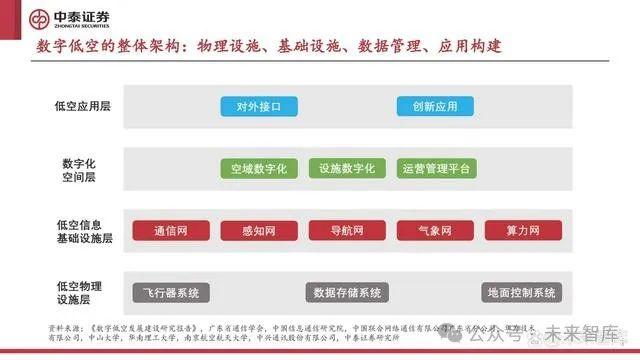 低空经济行业研究：低空经济元年已至，扬帆但信风