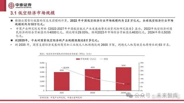 低空经济行业研究：低空经济元年已至，扬帆但信风