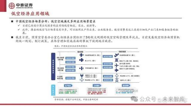 低空经济行业研究：低空经济元年已至，扬帆但信风