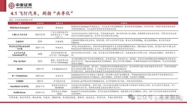 低空经济行业研究：低空经济元年已至，扬帆但信风